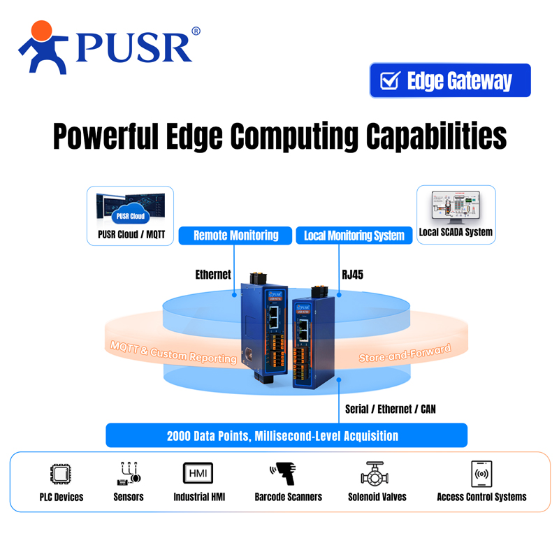 PUSR Industrial RS485 to Ether - Power Over Ethernet review and price