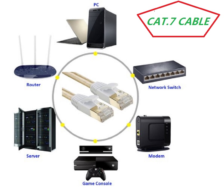 Pure copper core wire cat7 fla - Power Over Ethernet review and price